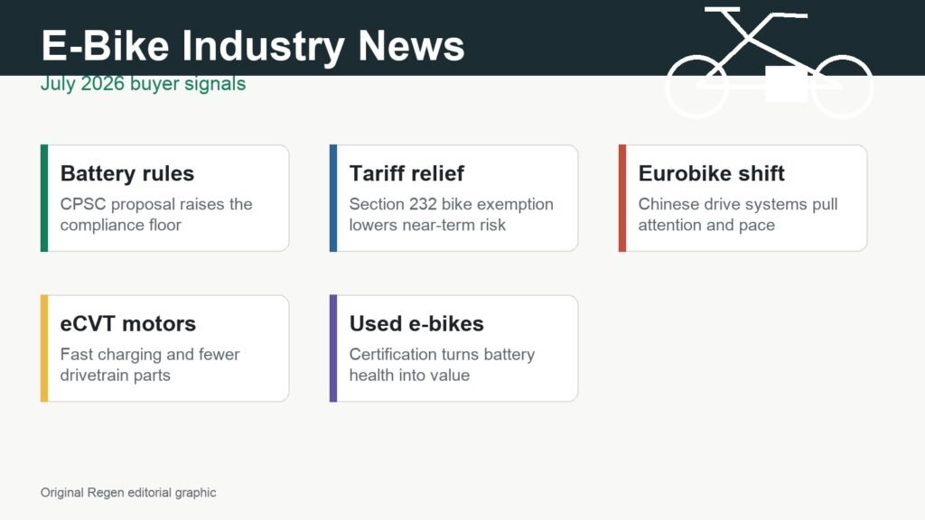 5 E-Bike Industry Stories That Actually Matter Right Now (July 2026)