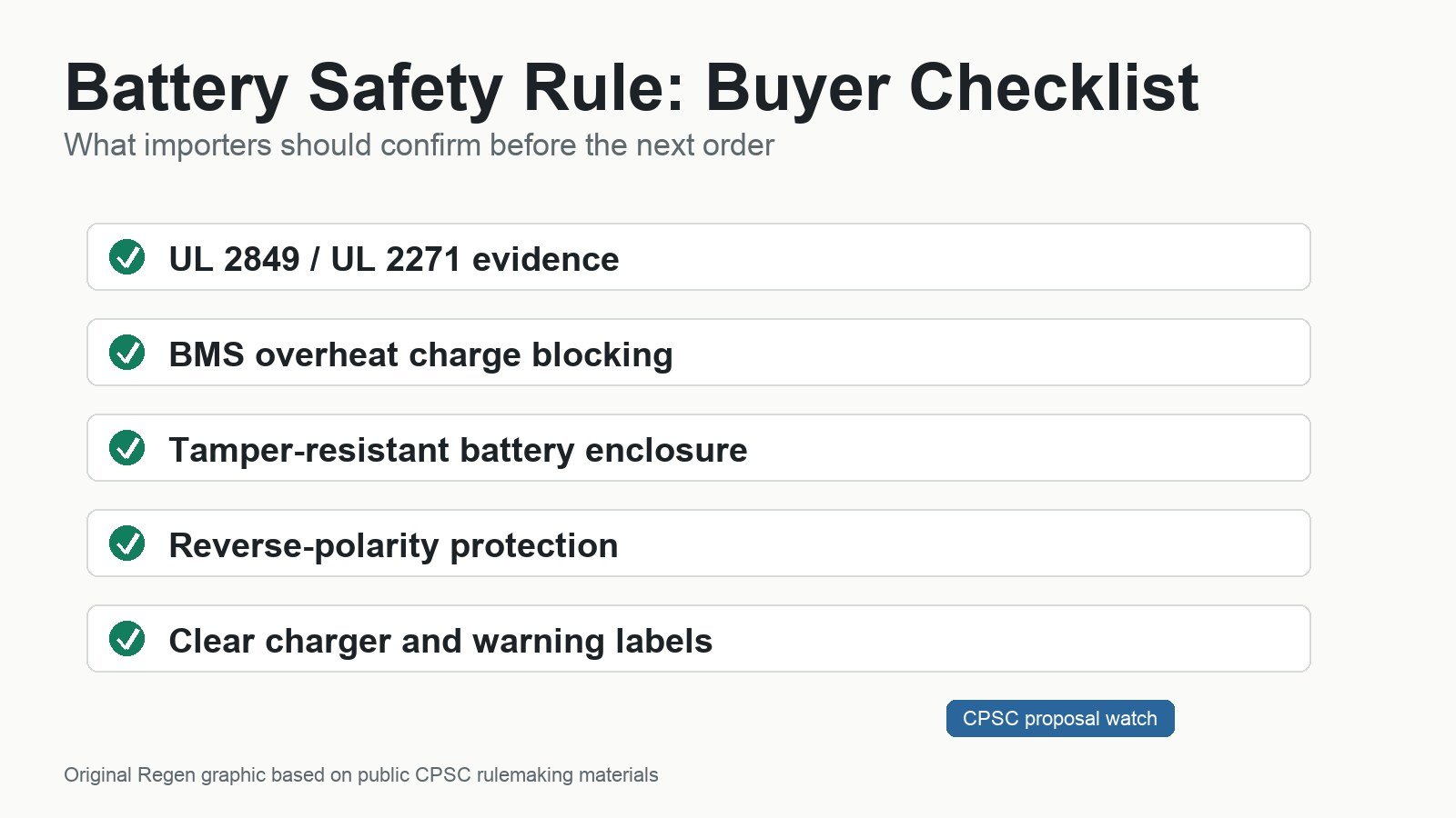 E-bike battery safety sourcing checklist for importers