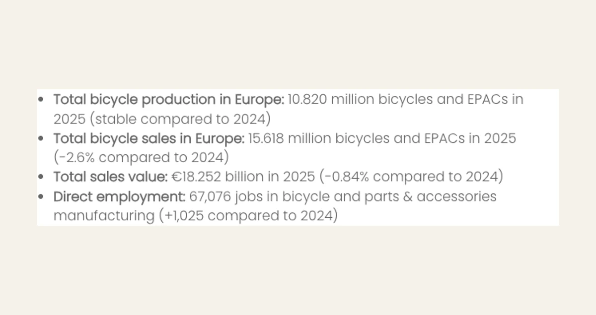 European Cycling Industries 2026 BIMP market figures